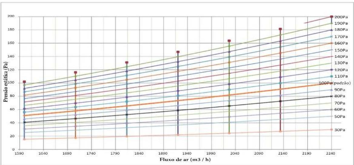 HTW MI2 - Desempenho do Ventilador - 4