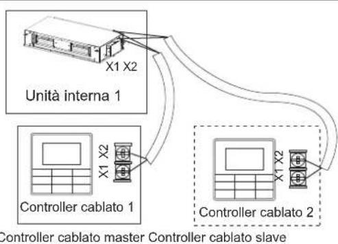 HTW MI2 - Cablaggio di comunicazione tra le unità interne ed esterne - 2