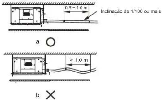 0.8 - 1.0 m Inclinação de 1/100 ou mais a > 1.0 m b ×