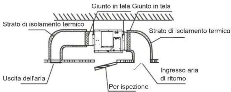 Giunto in tela Giunto in tela Strato di isolamento termico Strato di isolamento termico Uscita dell'aria Ingresso aria di ritorno Per ispezione
