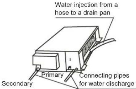Water injection from a hose to a drain pan Primary Connecting pipes for water discharge Secondary