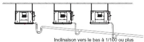 Inclinaison vers le bas à 1/100 ou plus