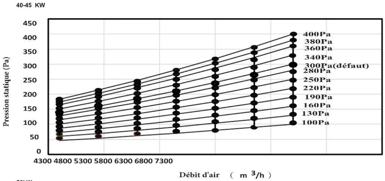 HTW MI2 - Performances du ventilateur - 7