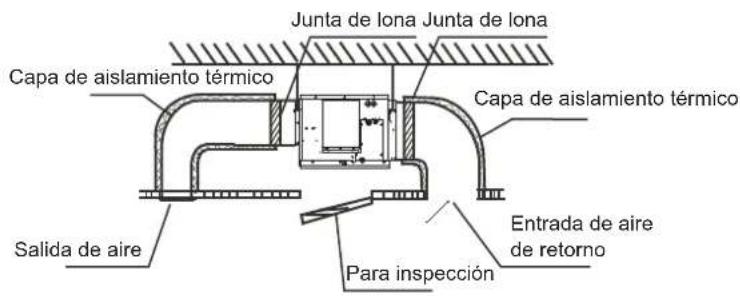 Junta de lona Junta de lona Capa de aislamiento térmico Capa de aislamiento térmico Salida de aire Para inspección Entrada de aire de retorno