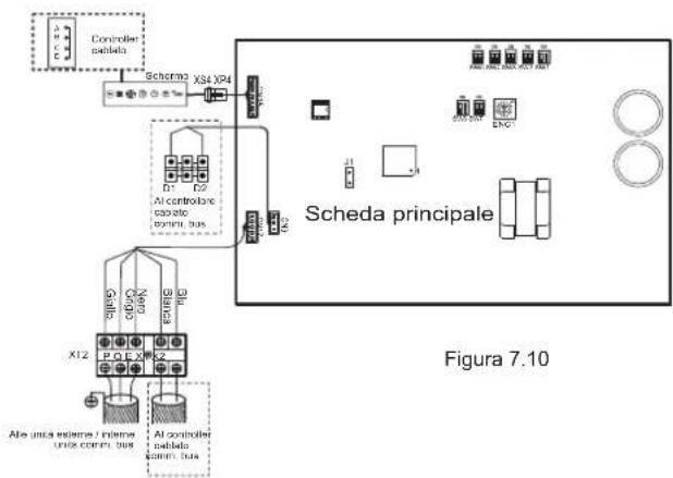 Controller cables Schoma X34 XP4 D1 D2 Al controlore cableo system bus X12 Gallo Nero Silica P O L E X X2 Al controlor cableo comm bus Scheda principale Figura 7.10