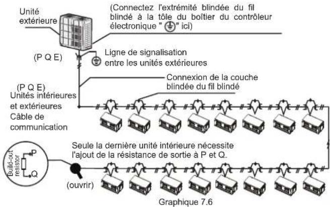 HTW MI2 - Câblage de communication entre les unités intérieure et extérieure - 1