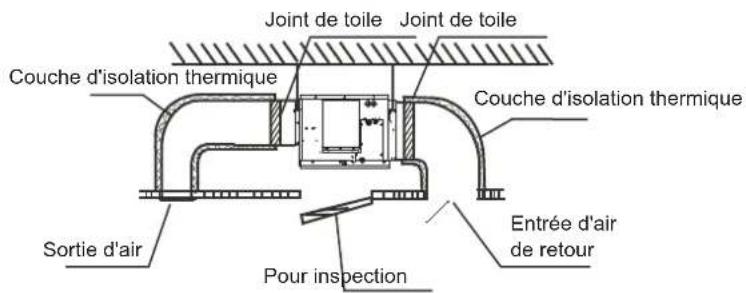 Joint de toile Joint de toile Couche d'isolation thermique Couche d'isolation thermique Sortie d'air Pour inspection Entrée d'air de retour