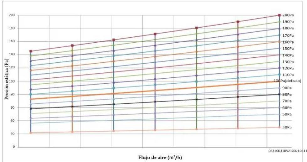 HTW MI2 - Rendimiento del ventilador - 1
