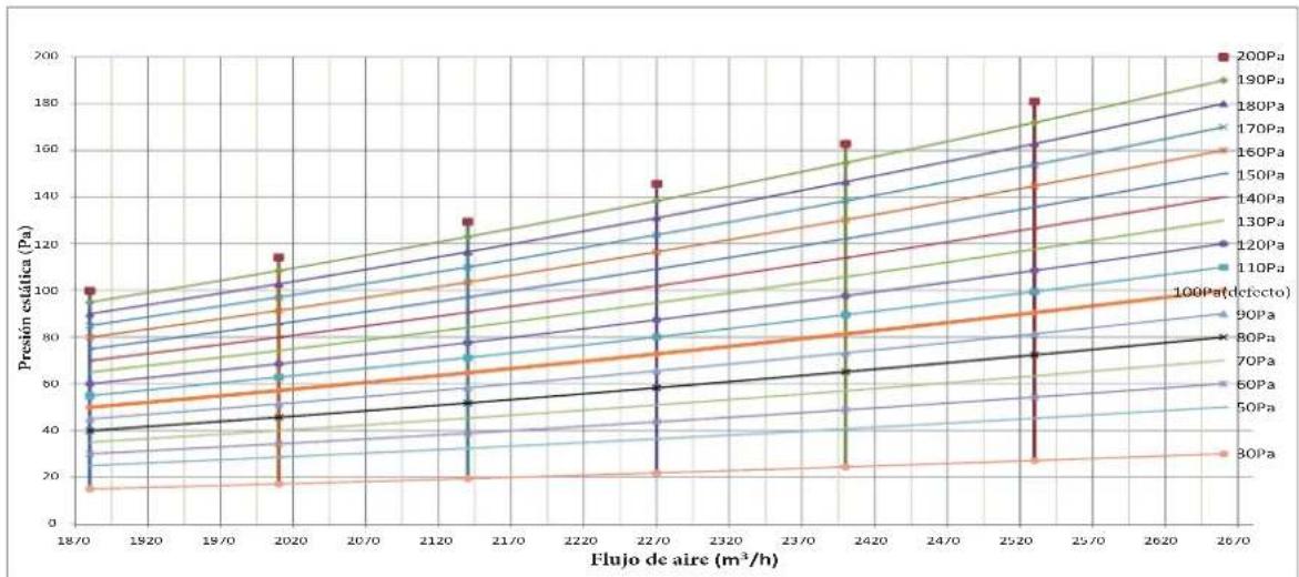 HTW MI2 - Rendimiento del ventilador - 5