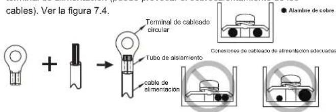 cables). Ver la figura 7.4. Terminal de cableado circular Tubo de aislamiento cable de alimentación Alambre de cobre Conexiones de cableado de alimentación ediscuadas