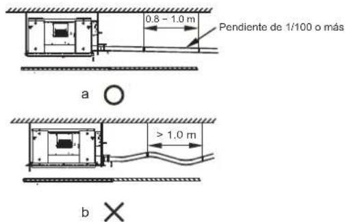 0.8 - 1.0 m Pendiente de 1/100 o más a > 1.0 m b ×