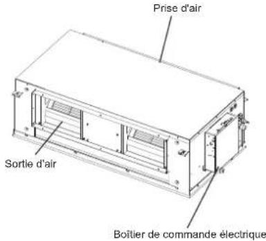 Prise d'air Sortie d'air Boîtier de commande électrique