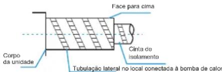 Face para cima Cinla de isolamento Corpo da unidade Tubulação lateral no local conectada à bomba de calor