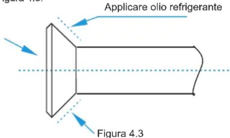 Applicare olio refrigerante Figura 4.3