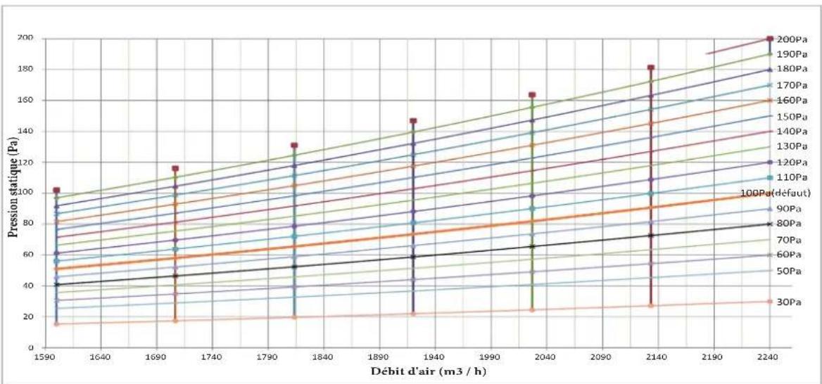 HTW MI2 - Performances du ventilateur - 4