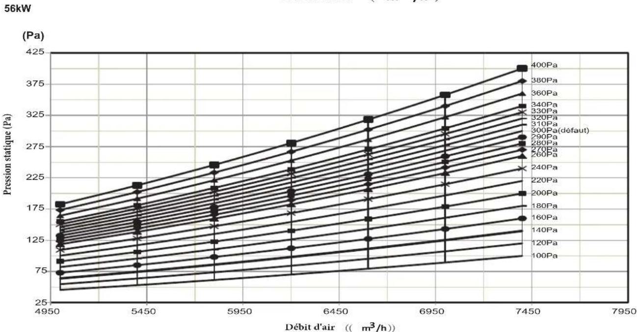 HTW MI2 - Performances du ventilateur - 8