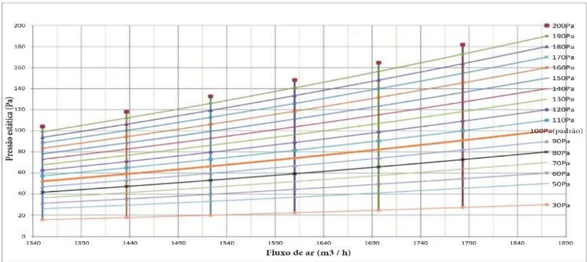 HTW MI2 - Desempenho do Ventilador - 3