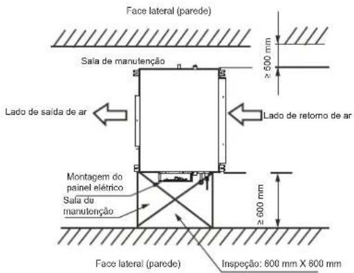 Face lateral (parede) Sala de manutenção Lado de saída de ar Montagem do painel elétrico Sala de manutenção Face lateral (parede) Inspeção: 600 mm X 600 mm Lado de retorno de ar ≥ 500 mm ≥ 600 mm