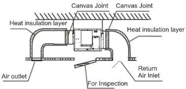 Canvas Joint Canvas Joint Heat insulation layer Heat insulation layer Air outlet Return Air Inlet For Inspection