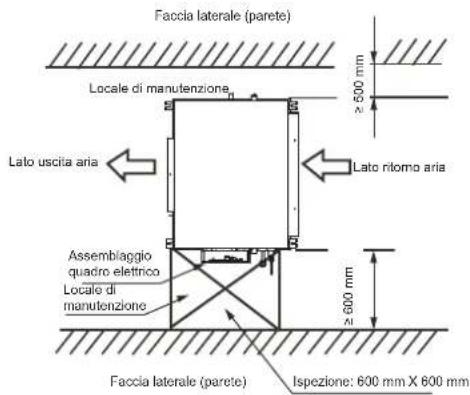 Faccia laterale (parete) Locale di manutenzione Lato uscita aria Assemblaggio quadro elettrico Locale di manutenzione Faccia laterale (parete) Ispezione: 600 mm X 600 mm ≥ 500 mm ≥ 600 mm