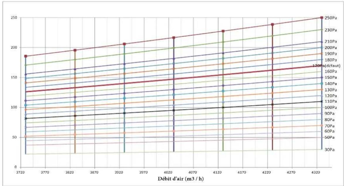 HTW MI2 - Performances du ventilateur - 6
