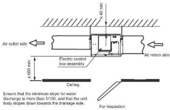 Air outlet side ≥40 mm Air return side Electric control box assembly ≥600 mm Ceiling Ensure that the minimum slope for water discharge is more than 1/100, and that the unit body slopes down towards the drainage side. For Inspection