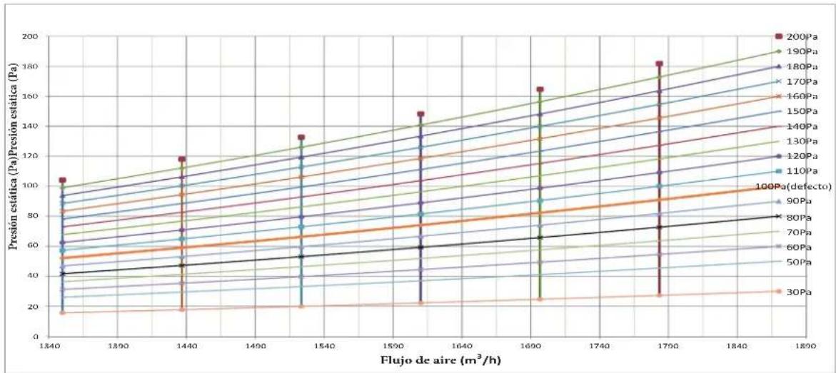 HTW MI2 - Rendimiento del ventilador - 3