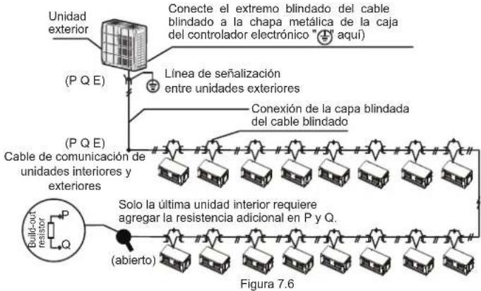 HTW MI2 - Cableado de comunicación entre las unidades interior y exterior - 1