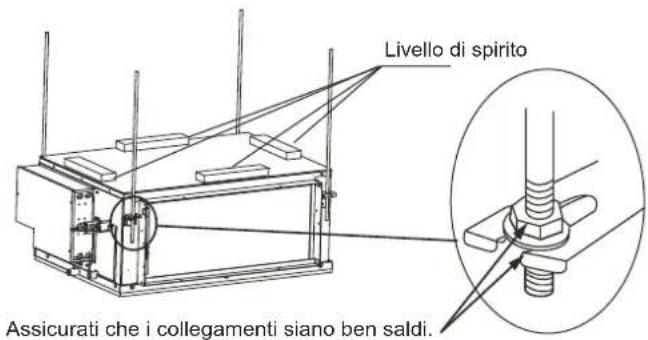 Livello di spirito Assicurati che i collegamenti siano ben saldi.