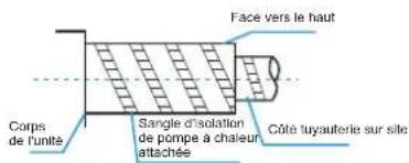 Face vers le haut Corps de l'unité Sangle d'isolation de pompe à chaleur attachée Côte tuyauterie sur site