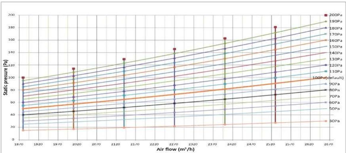 HTW MI2 - Fan Performance - 5