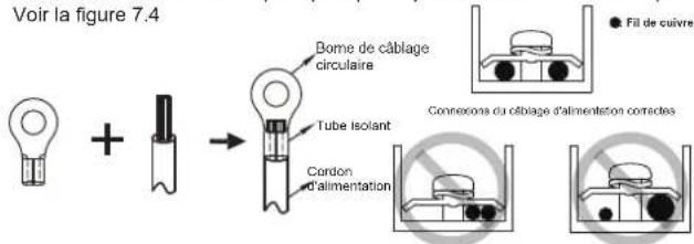 Voir la figure 7.4 Bome de câblage circulaire Tube isolant Cardon d'alimentation Fill de cuivre Connexons du câblage d'alimentation corredes