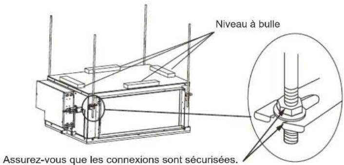 Niveau à bulle Assurez-vous que les connexions sont sécurisées.