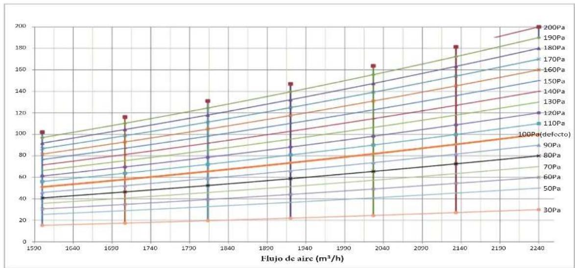 HTW MI2 - Rendimiento del ventilador - 4