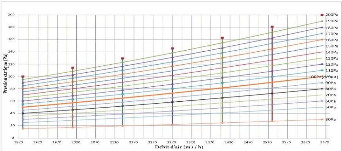 HTW MI2 - Performances du ventilateur - 5