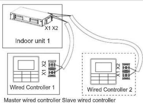 HTW MI2 - Communication wiring between the indoor and outdoor units - 2