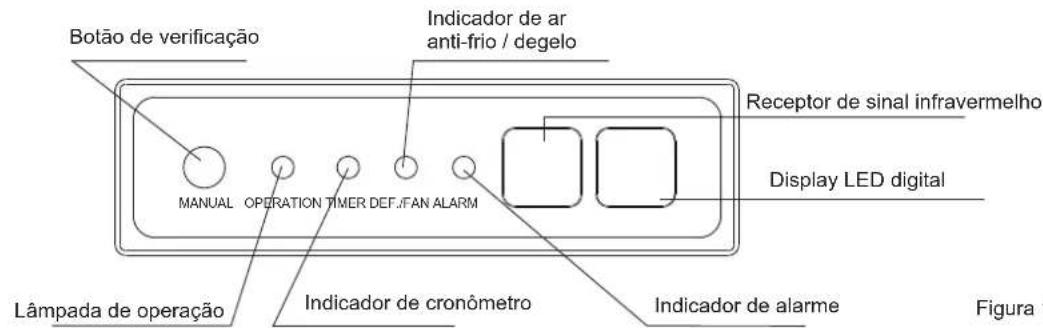 Botão de verificação Indicador de ar anti-frio / degelo Receptor de sinal infravermelho MANUAL OPERATION TIMER DEF./FAN ALARM Display LED digital Lâmpada de operação Indicador de cronômetro Indicador de alarme Figura 1