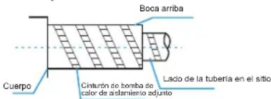 Boca arriba Cuerpo Cinturón de bomba de calor de aslamiento adjunto Lado de la tubería en el sitio