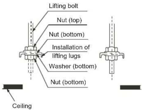 Lifting bolt Nut (top) Nut (bottom) Installation of lifting lugs Washer (bottom) Nut (bottom) Ceiling