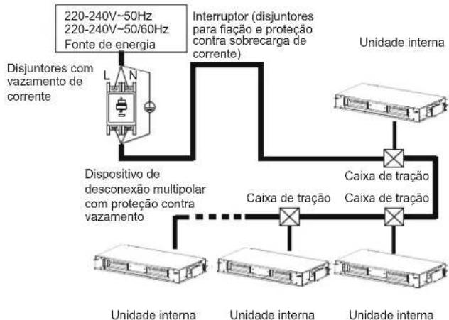 HTW MI2 - Especificações de fiação elétrica - 1