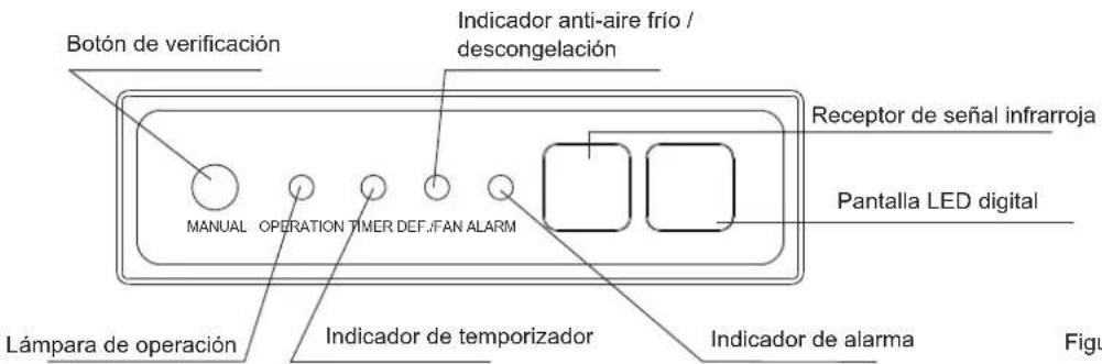 Botón de verificación Indicador anti-aire frío / descongelación MANUAL OPERATION TIMER DEF./FAN ALARM Lámpara de operación Indicador de temporizador Receptor de señal infrarroja Pantalla LED digital Indicador de alarma Figur