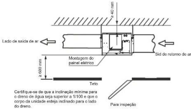 Lado de saída de ar ≥ 40 mm Montagem do painel elétrico Sid de retorno de ar ≥ 600 mm Teto Certifique-se de que a inclinação mínima para o dreno de água seja superior a 1/100 e que o corpo da unidade esteja inclinado para o lado do dreno. Para inspeção