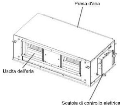 Presa d'aria Uscita dell'aria Scatola di controllo elettrica