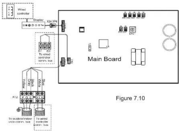 Main Board Figure 7.10
