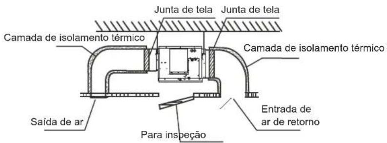 Junta de tela Junta de tela Camada de isolamento térmico Camada de isolamento térmico Saída de ar Para inspeção Entrada de ar de retorno