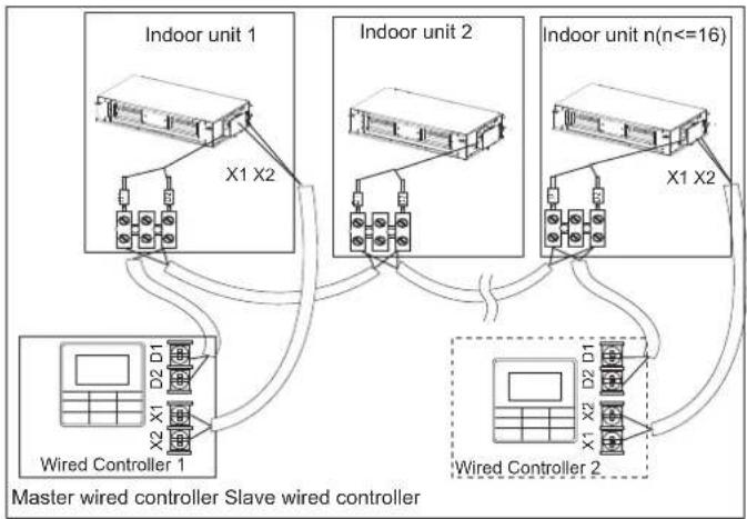 HTW MI2 - Communication wiring between the indoor and outdoor units - 3