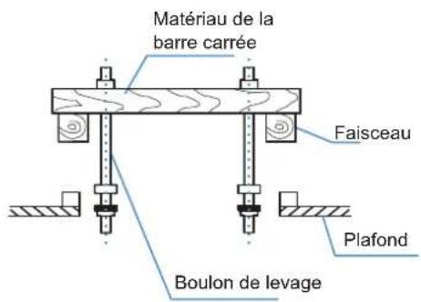 Matériau de la barre carrée Faisceau Plafond Boulon de levage