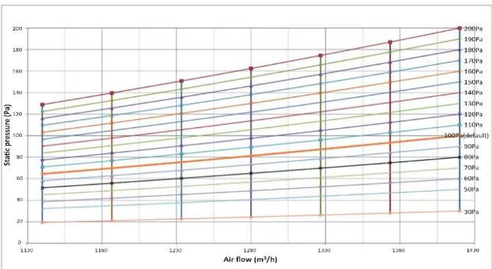 HTW MI2 - Fan Performance - 2