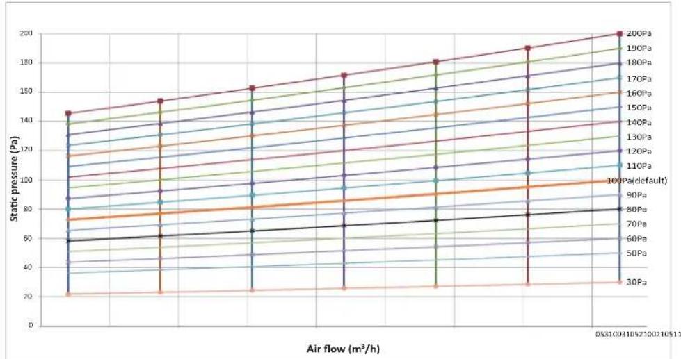 HTW MI2 - Fan Performance - 1