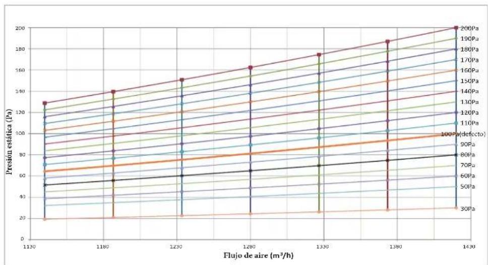 HTW MI2 - Rendimiento del ventilador - 2